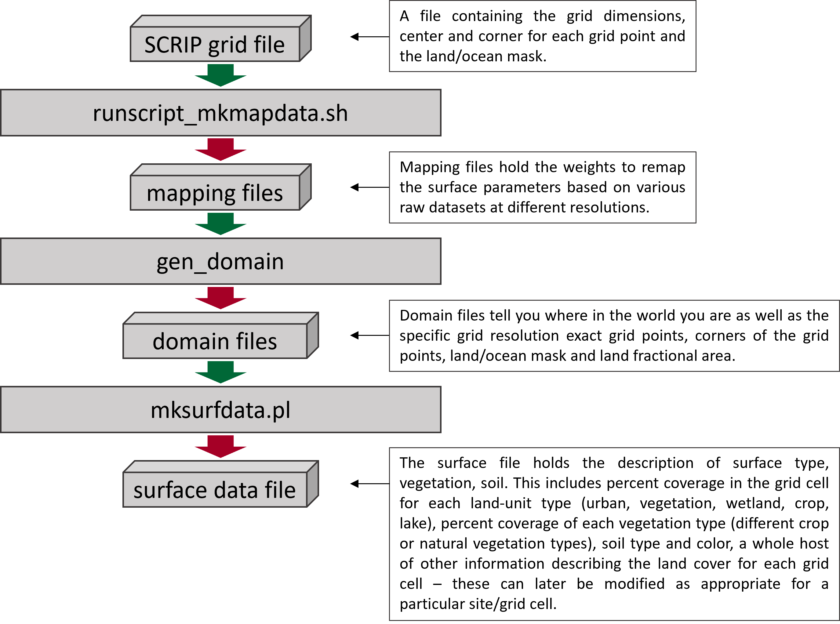 ../../_images/Build_custom_input.png